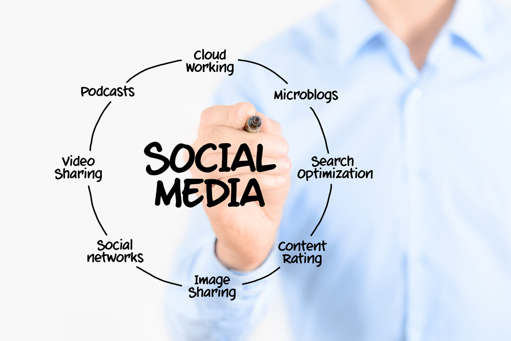 Social Media Marketing Service in India